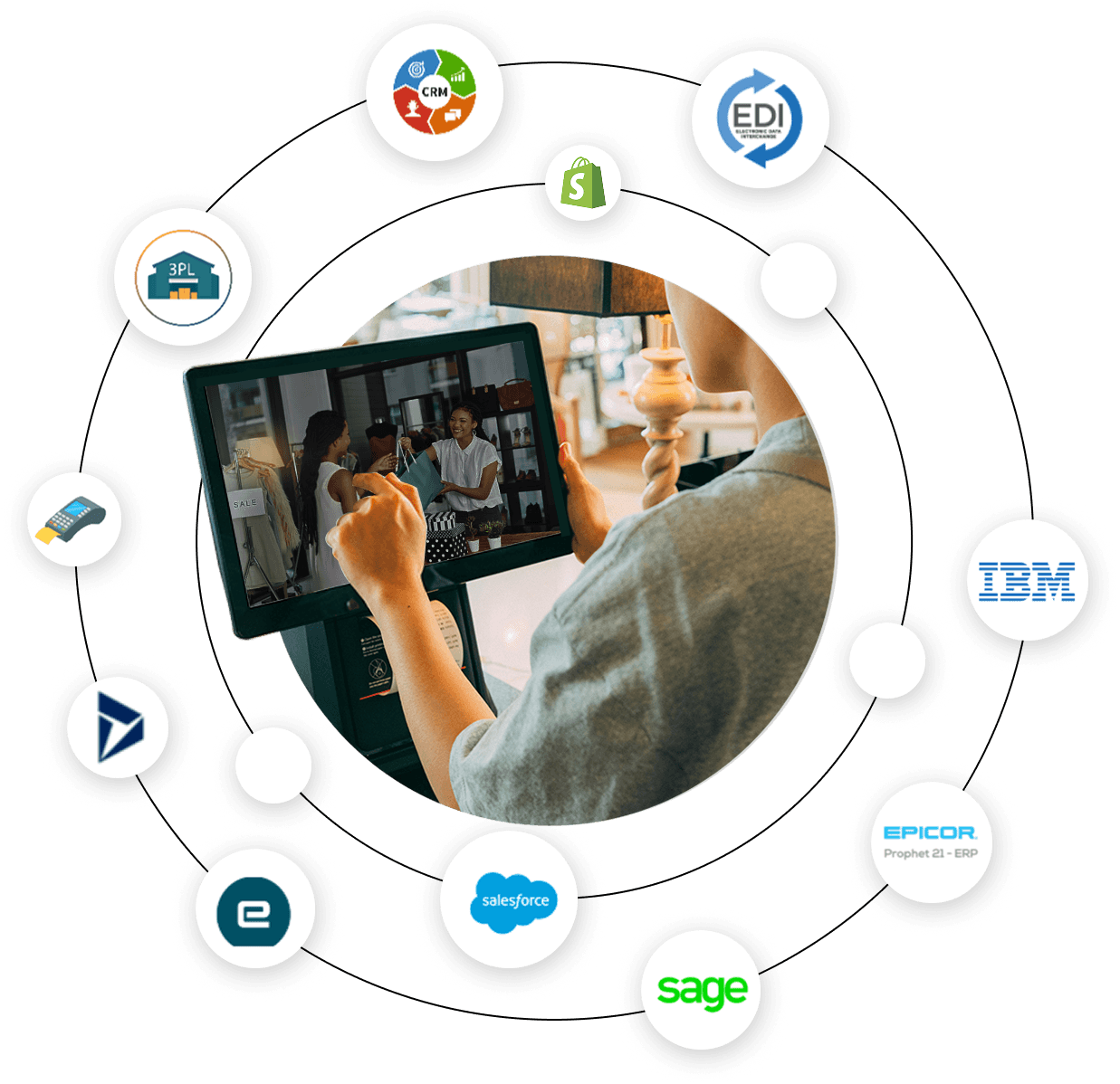 Connecting Commerce